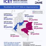 Gobernacion Cund
