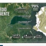 Medio Ambiente hidrico Cundinamarca