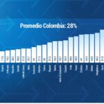 Pobreza Cundinamarca